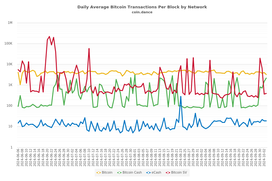 transactionsperblock