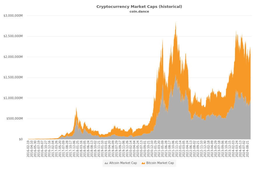 Market Cap Historical