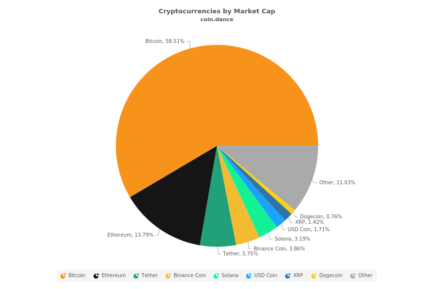 Market Cap Today